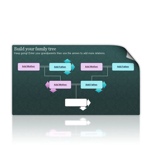 family trees