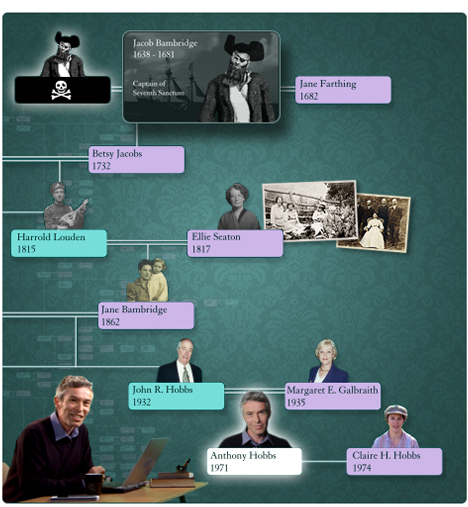 Get in touch with your family history